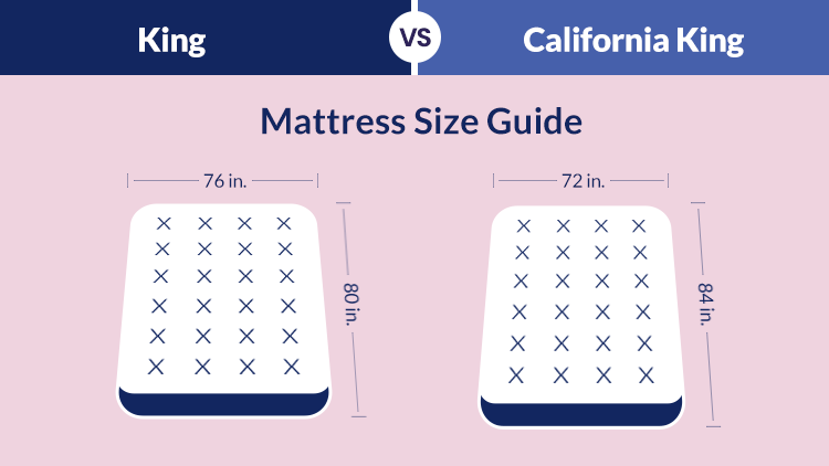 California King vs King: Mattress Size Guide