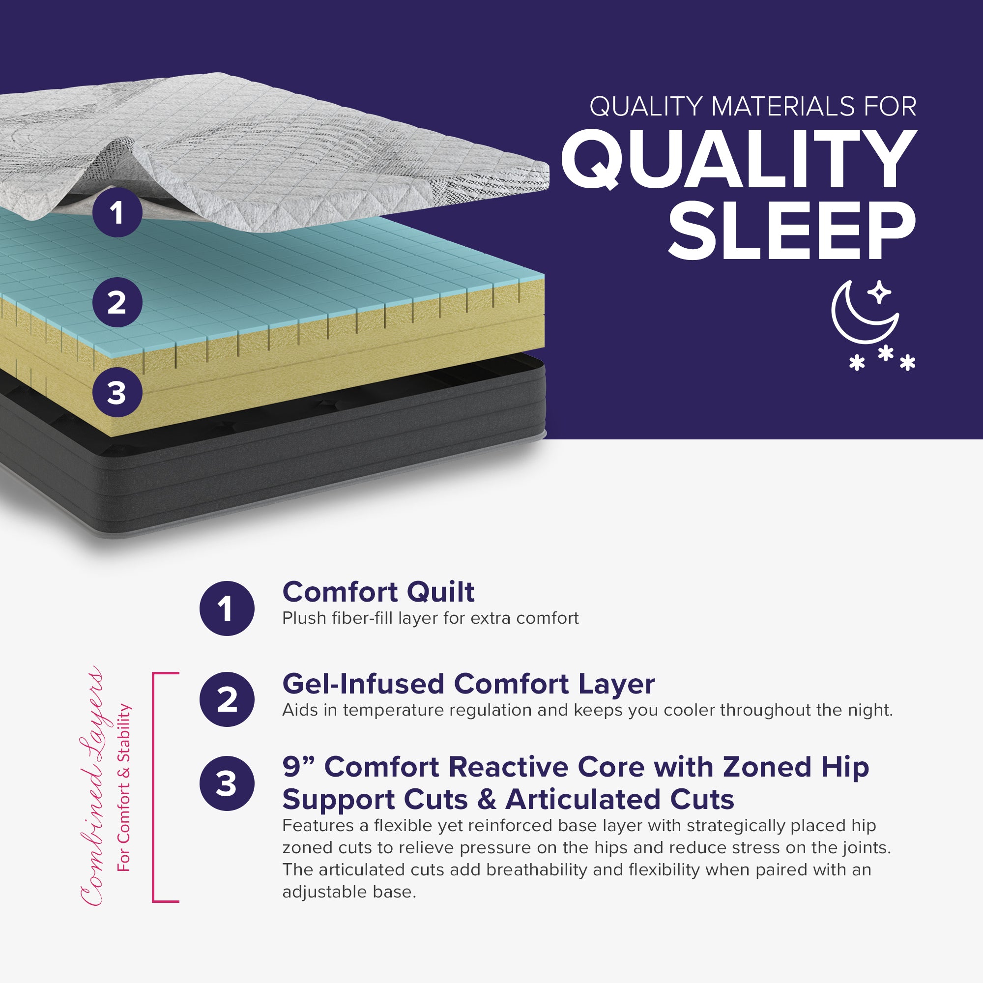 10” Bliss Gel Comfort Reactive Mattress - Medium Firm, Back - Side Sleepers - BlissfulNights.com