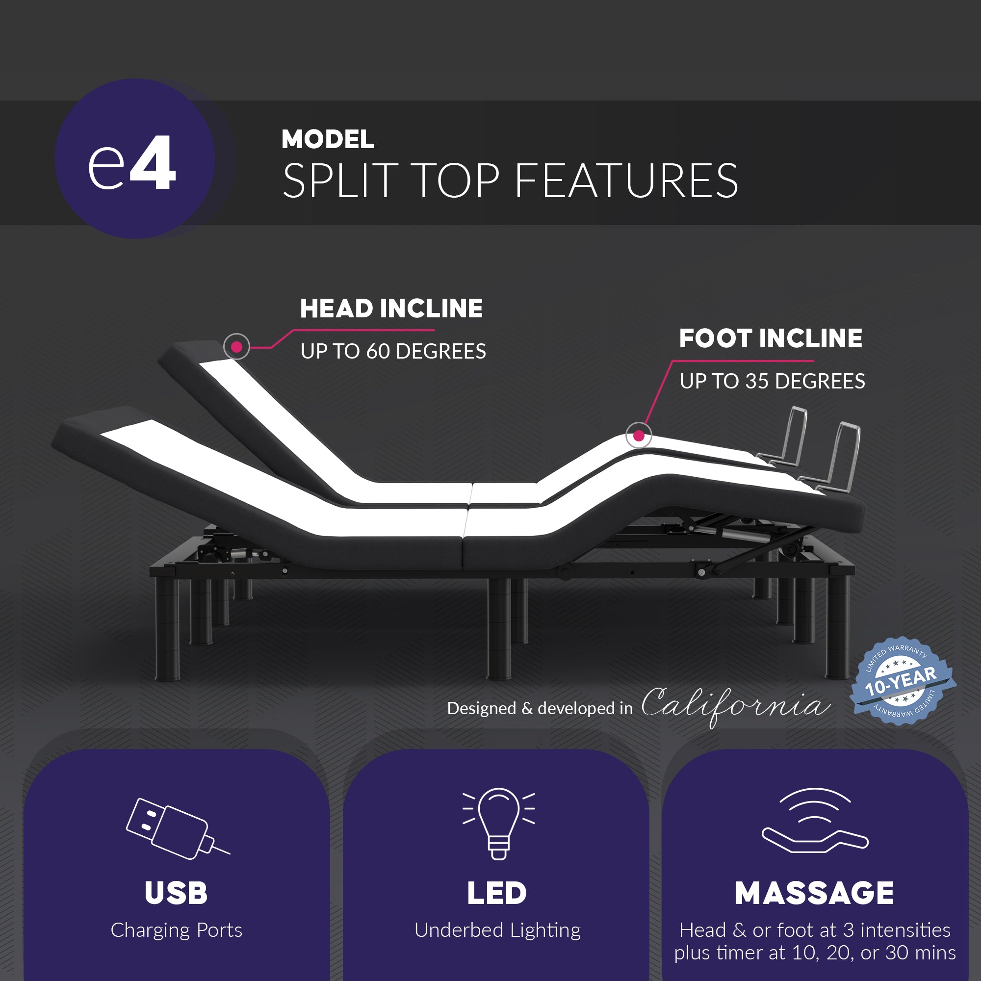 Blissful Nights e4 Adjustable Bed Frame - Premium Features - Massage - Zero Clearance - BlissfulNights.com