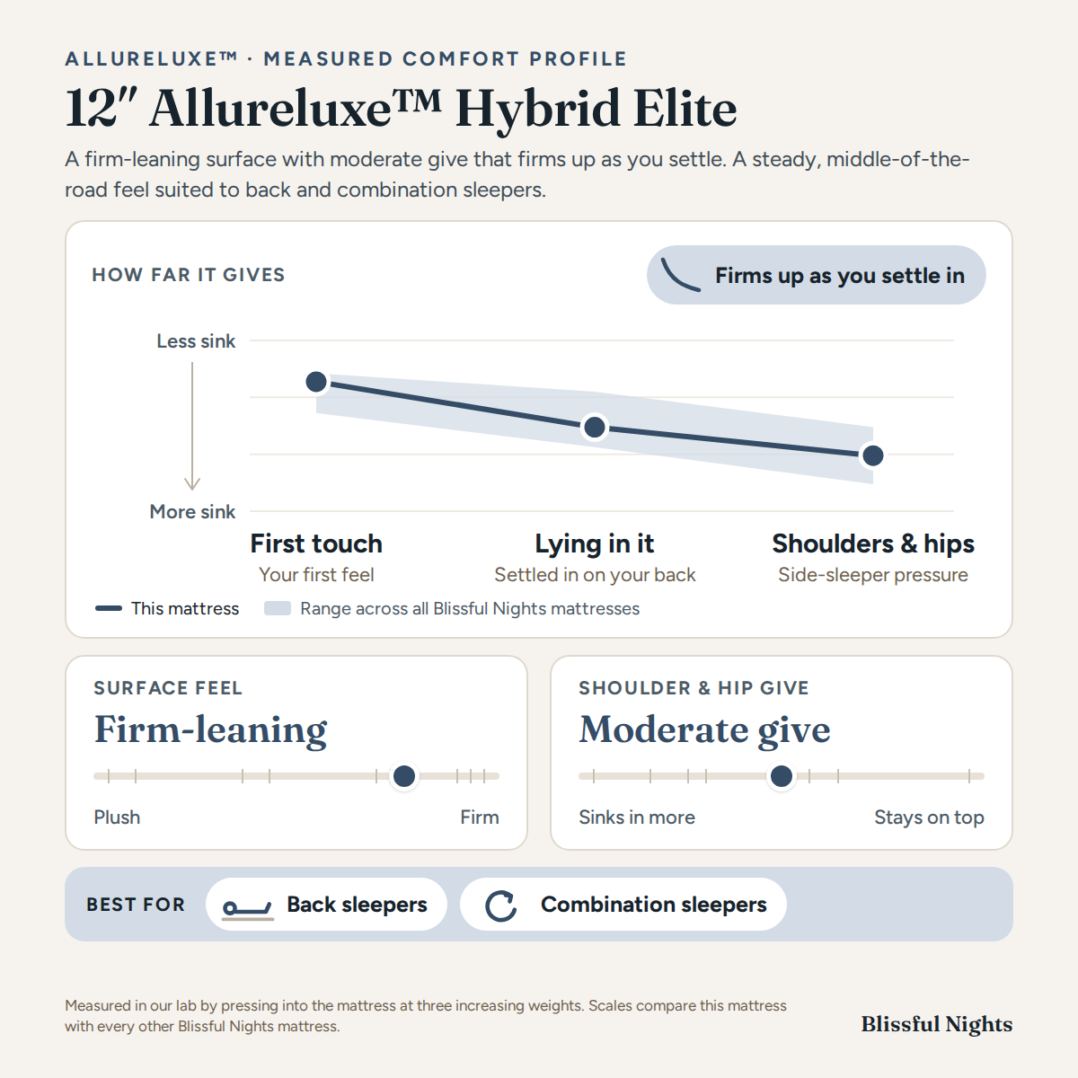 12” Allureluxe™ Hybrid Elite with Lumi Bands™ - Medium