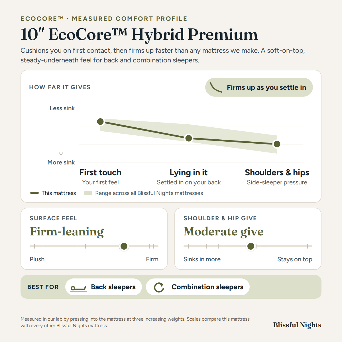 10” EcoCore™ Hybrid Premium - Medium Firm