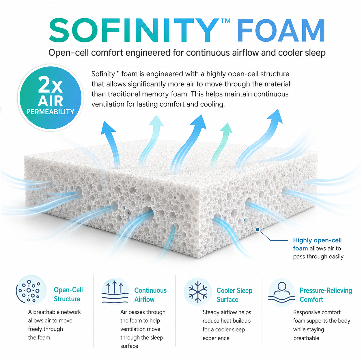 12 Sofinity™ Hybrid Signature - Medium