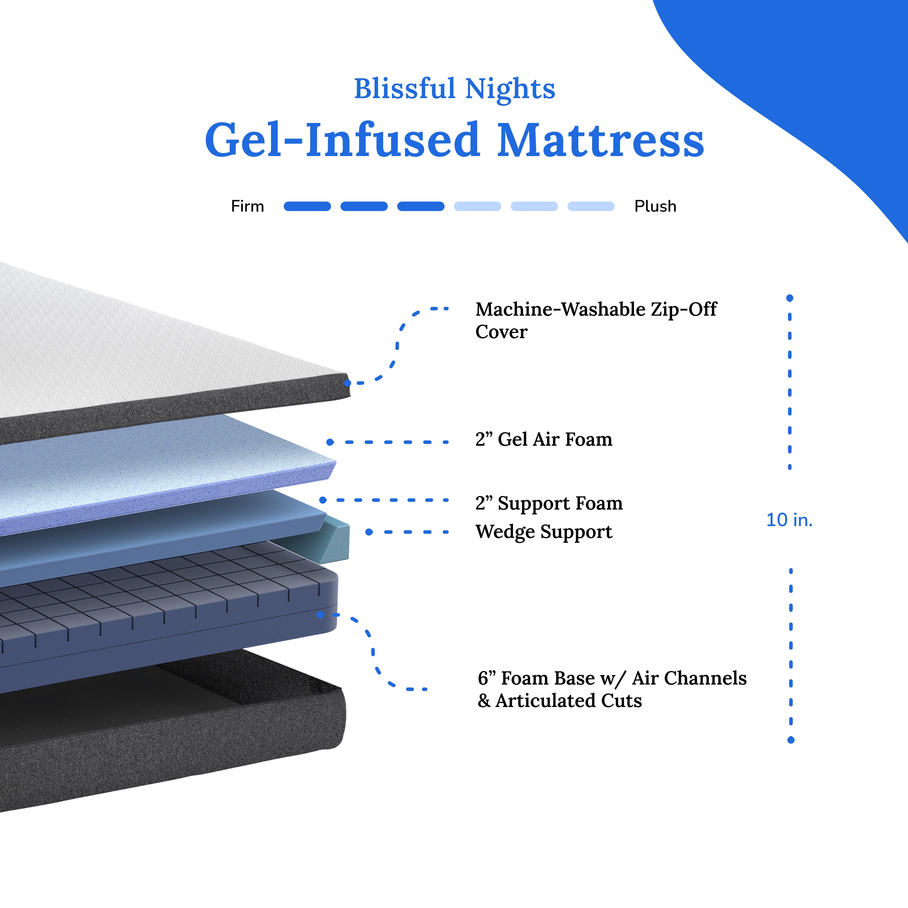 Blissful Nights Sleep System: 10” Cool Gel Memory Foam Mattress, Medium with e2 Adjustable Base - BlissfulNights.com