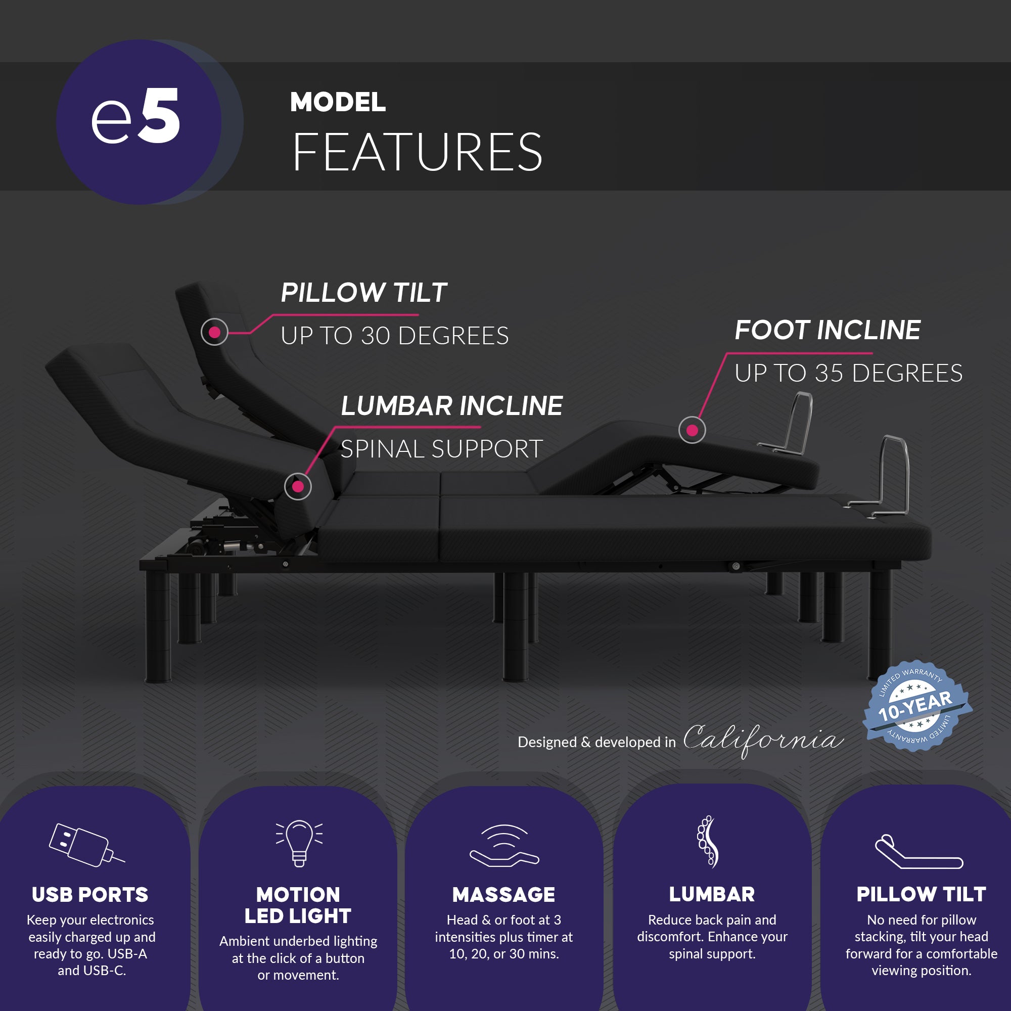 Blissful Nights e7 Lumbar Adjustable Base - Massage, Pillow Tilt, Nightlight with Sensor, Charging Ports & More