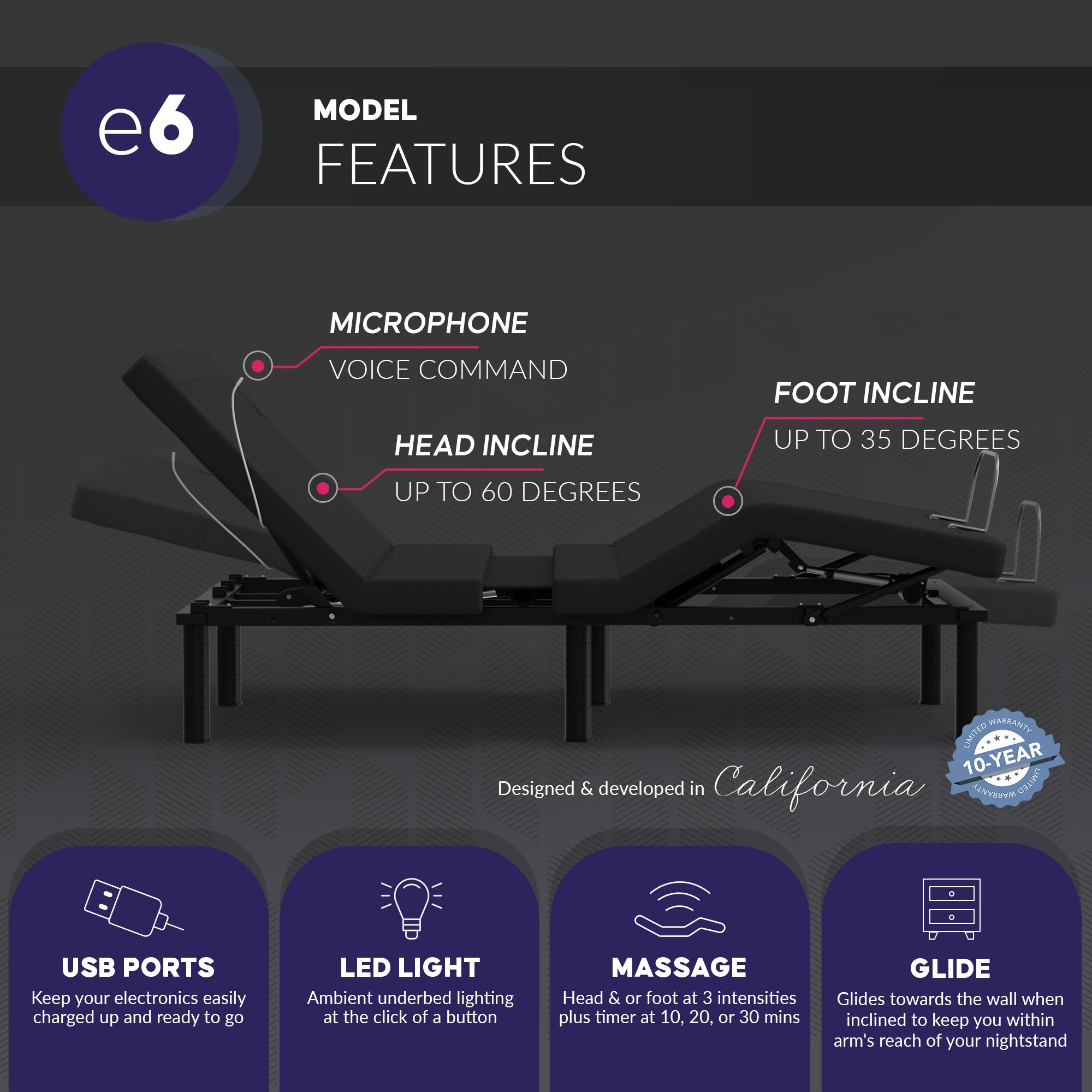Blissful Nights e6 Wall Glide Adjustable Base - Massage, Alexa Voice Command & More - BlissfulNights.com