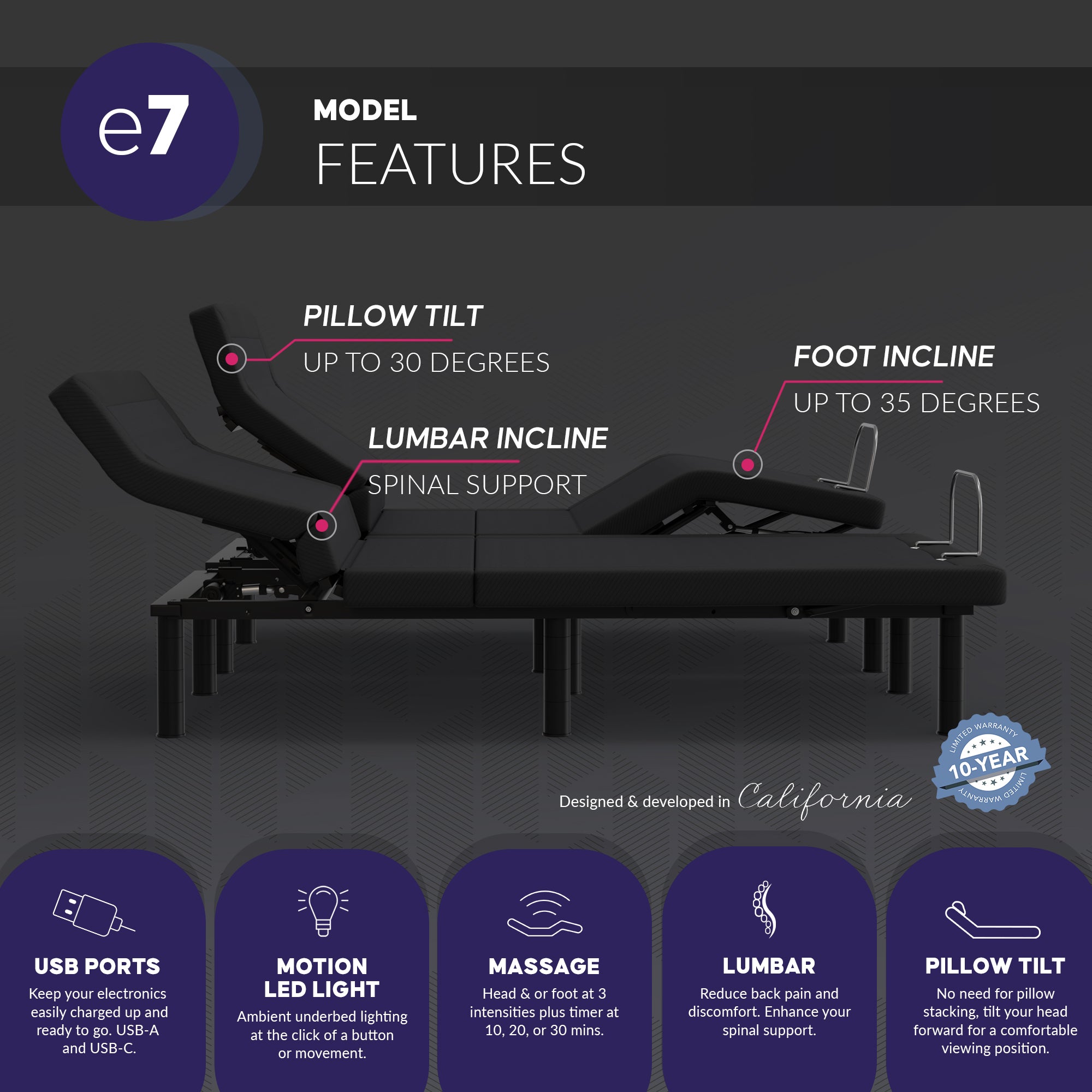 Blissful Nights e7 Lumbar Adjustable Base - Massage, Pillow Tilt, Nightlight with Sensor, Charging Ports & More - BlissfulNights.com