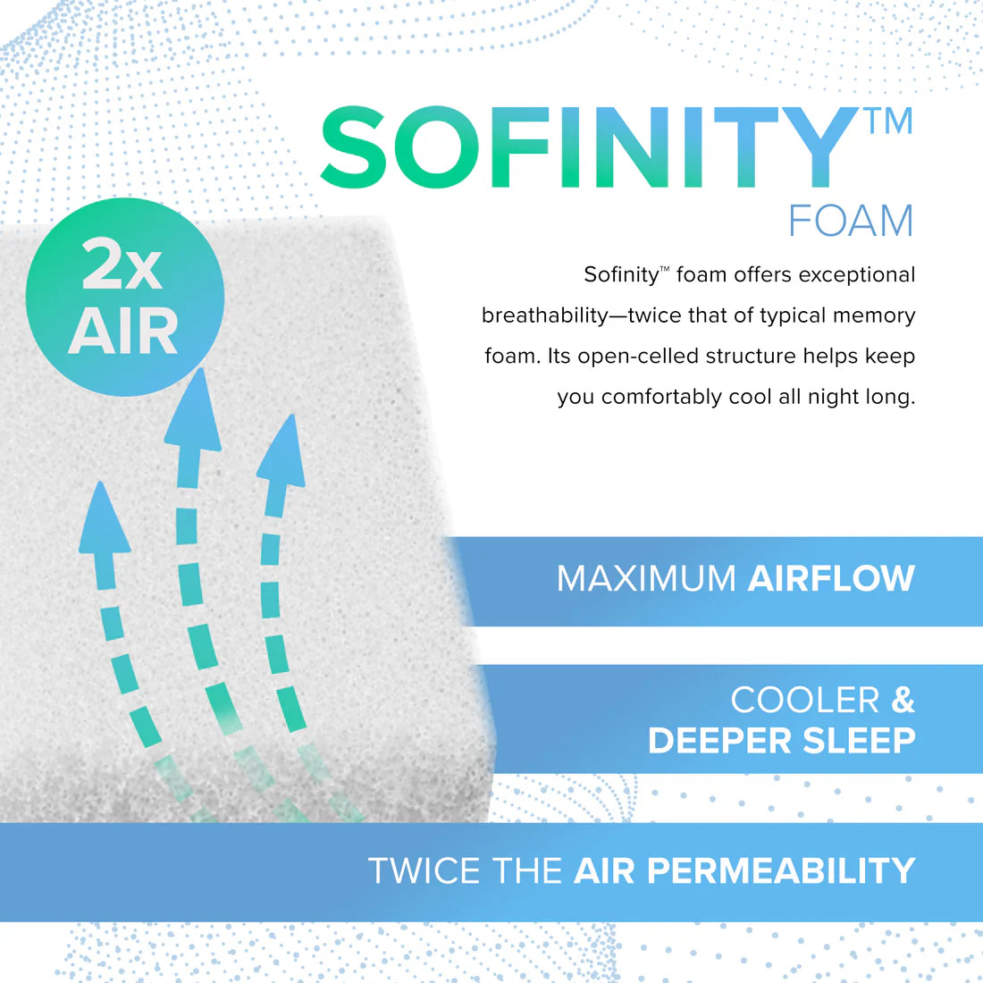 14 Sofinity™ Hybrid Plus Medium-Soft - BlissfulNights.com
