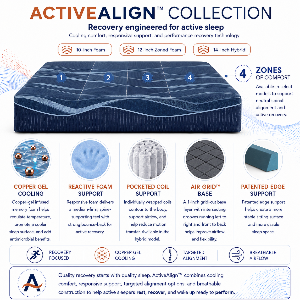 12” ActiveAlign™ Reactive Copper Zoned Medium