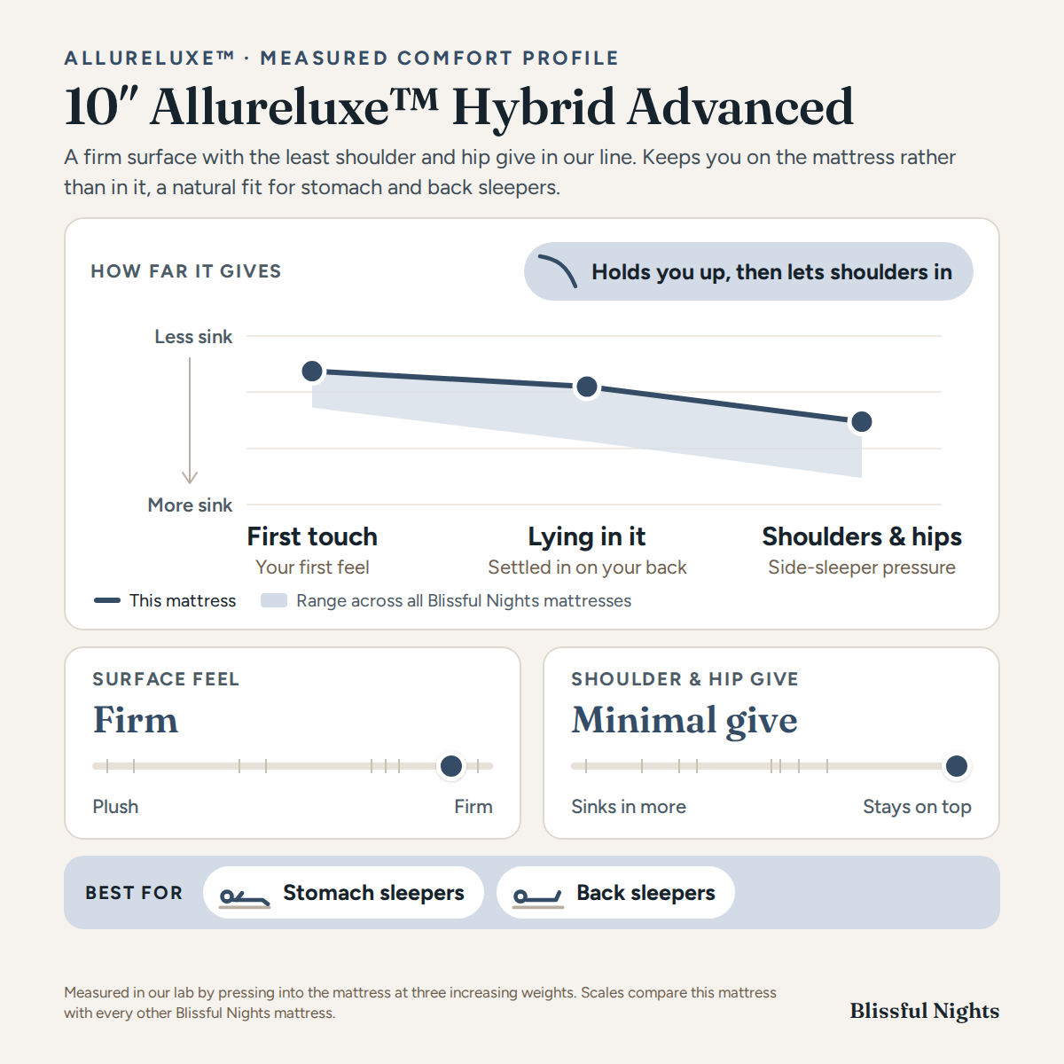 10” Allureluxe™ Hybrid Advanced with Lumi Bands™ - Medium-Firm - BlissfulNights.com