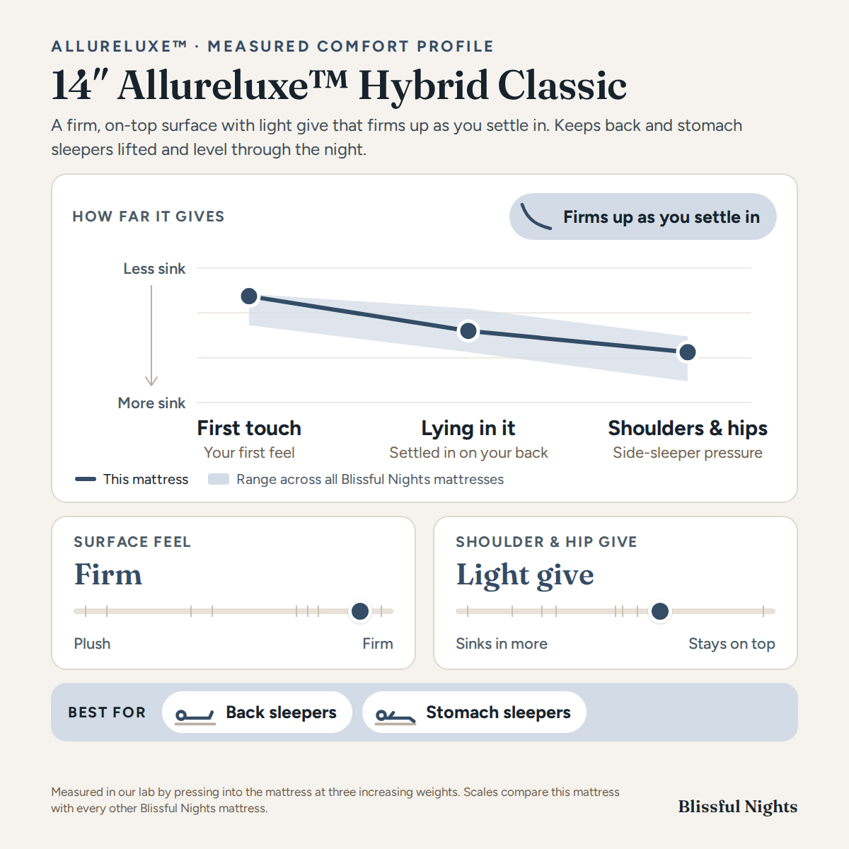 14” Allureluxe™ Hybrid Classic with Lumi Bands™ - Medium Firm - BlissfulNights.com