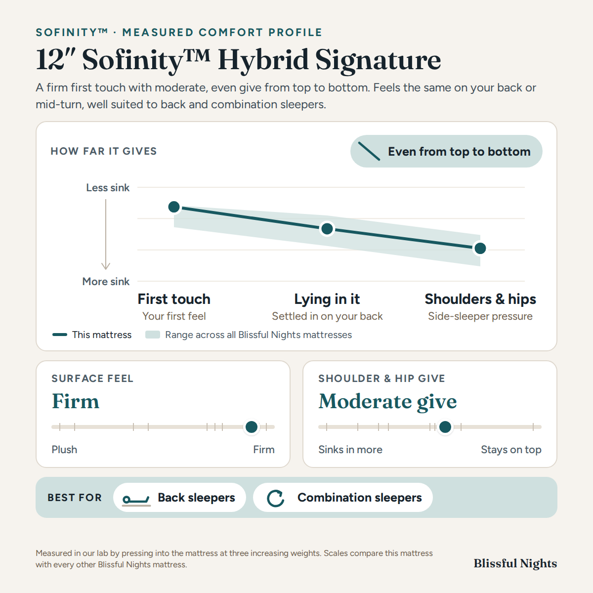 12 Sofinity™ Hybrid Signature - Medium Firm