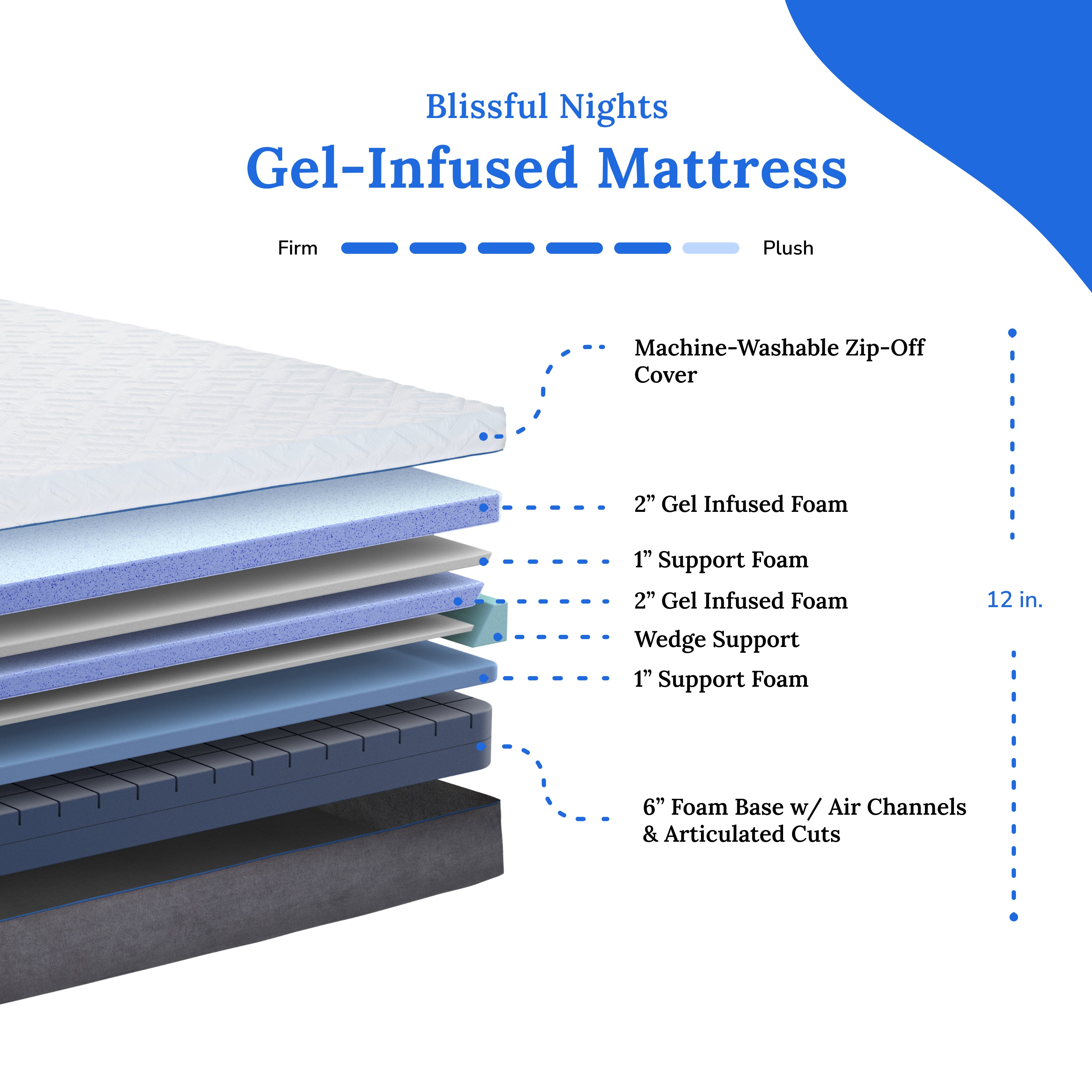 12" Gel Infused Premium Memory Foam Mattress, Plush - BlissfulNights.com