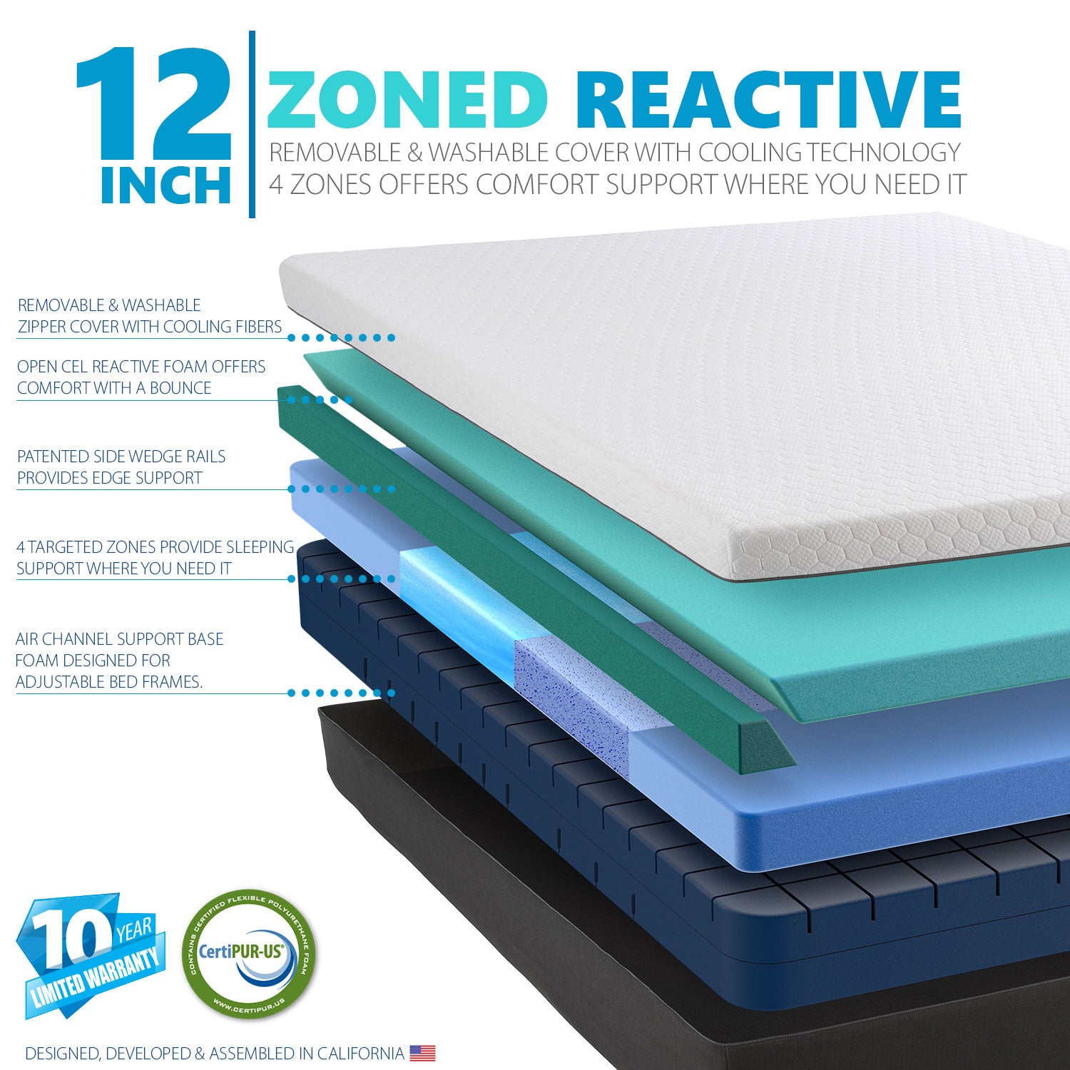 Luxury Head Tilt Adjustable Bed Frame with 12" Zoned Reactive Cooling Memory Foam Mattress Set - Medium - BlissfulNights.com