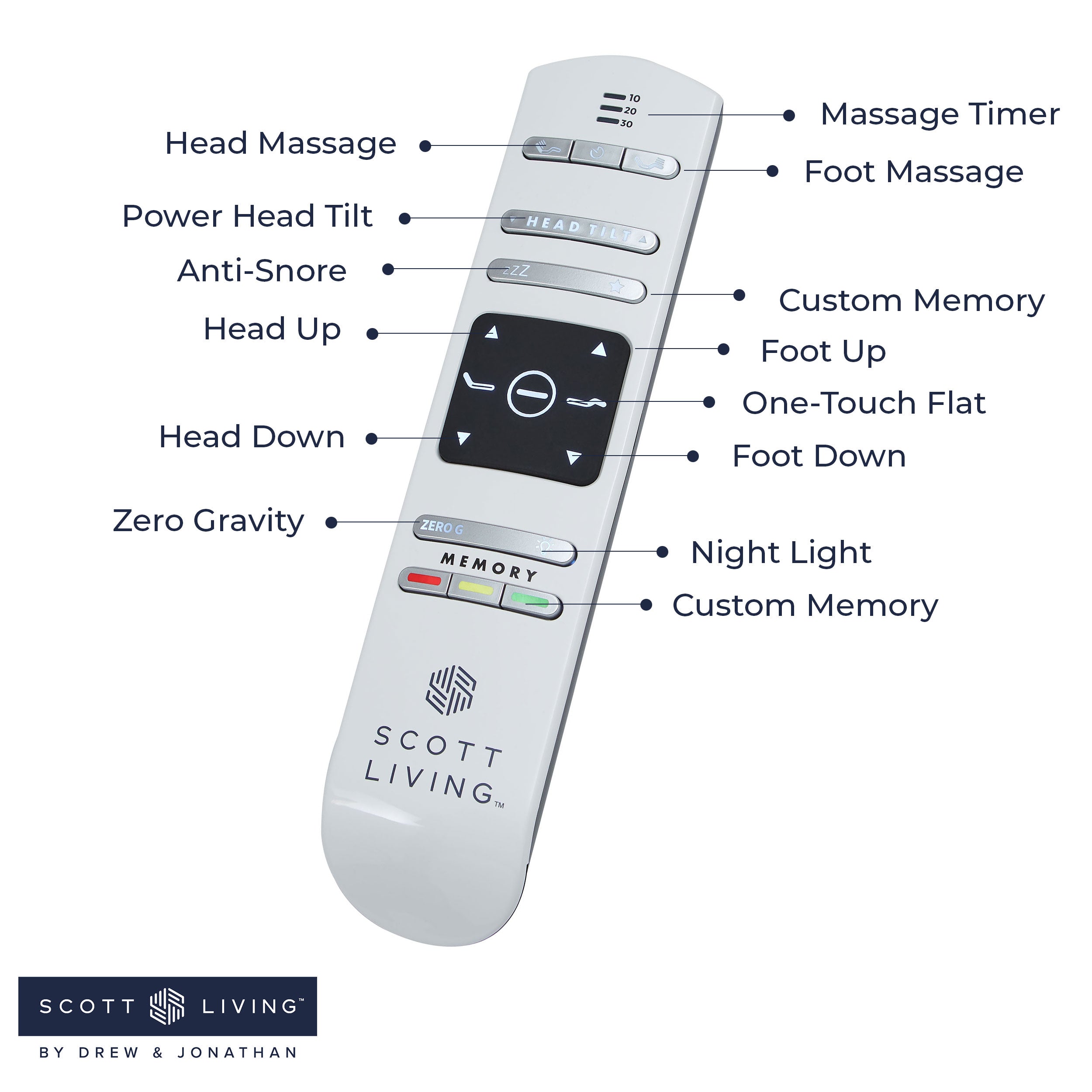 Scott Living - Elevate Adjustable Power Bed Frame - Storage Bed Compatible - BlissfulNights.com