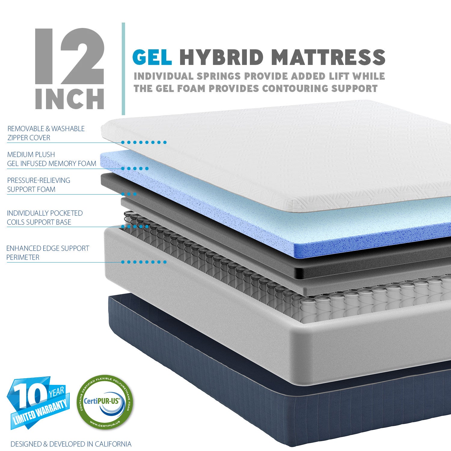 12" Hybrid - Medium Plush - Cool Gel Infused Memory Foam and Spring Mattress - BlissfulNights.com