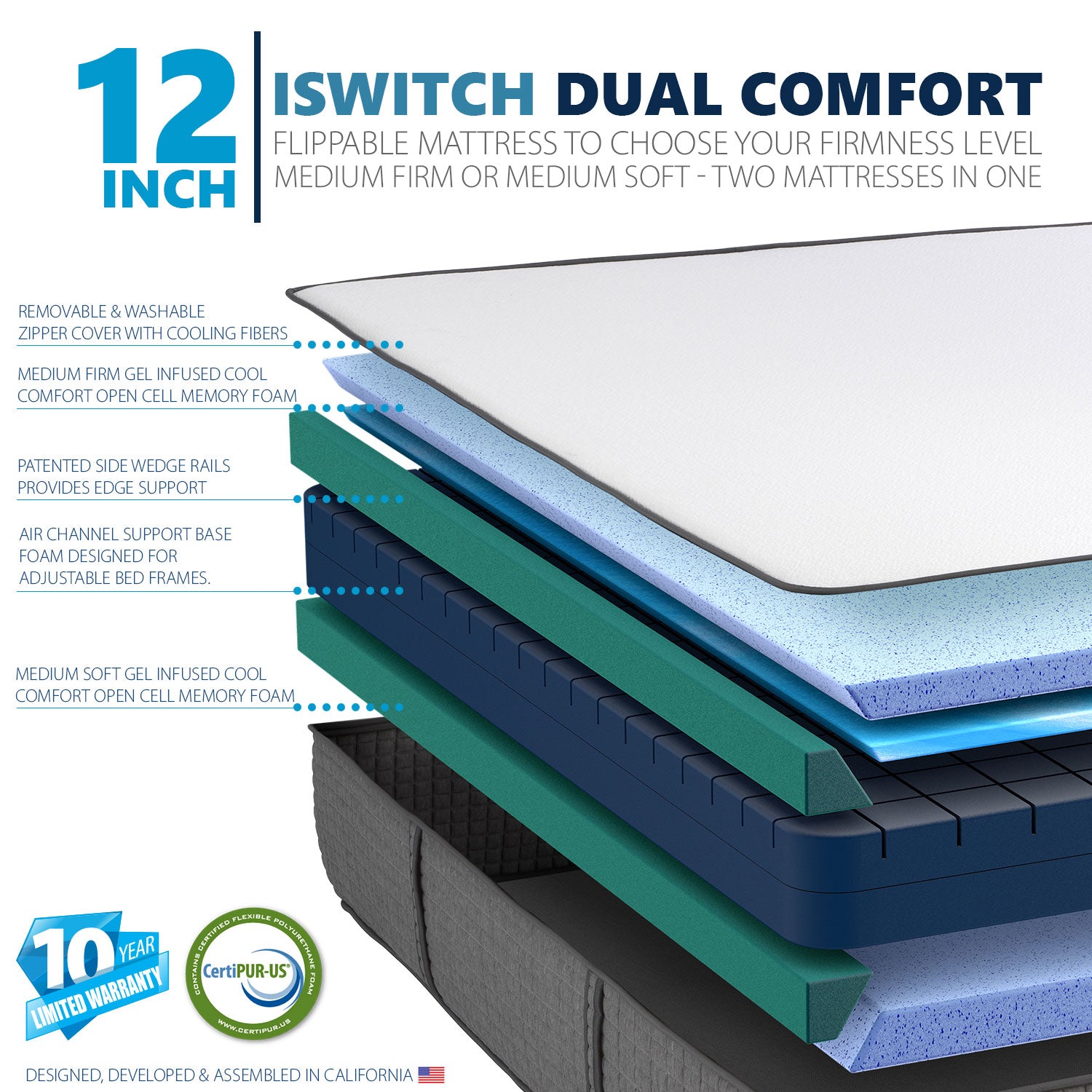 12" iSwitch Flippable Mattress - Medium Firm or Medium Soft - BlissfulNights.com